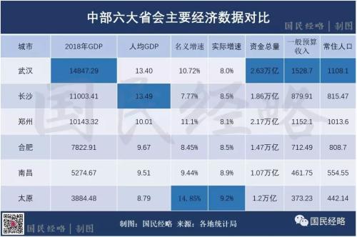 主要城市过去一年的gdp增量_中国gdp增量图片(3)