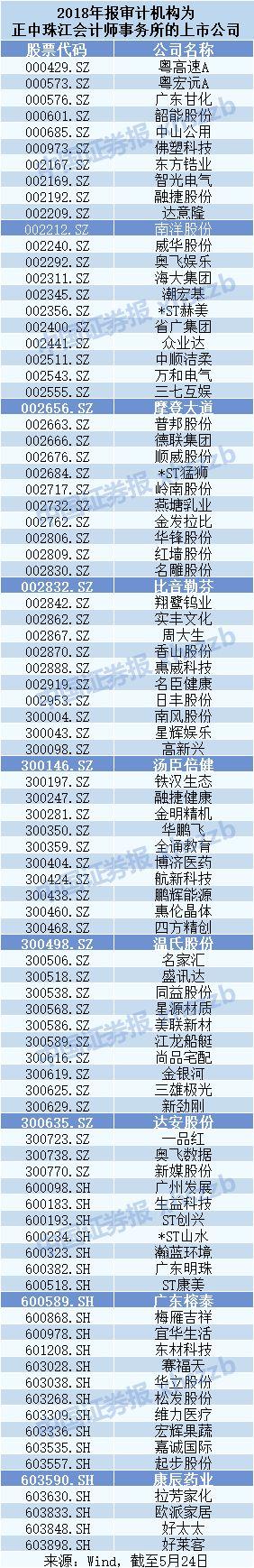 监管风暴来袭！受正中珠江“牵连”，科创板受理企业利元亨审核中止，更波及21家IPO公司