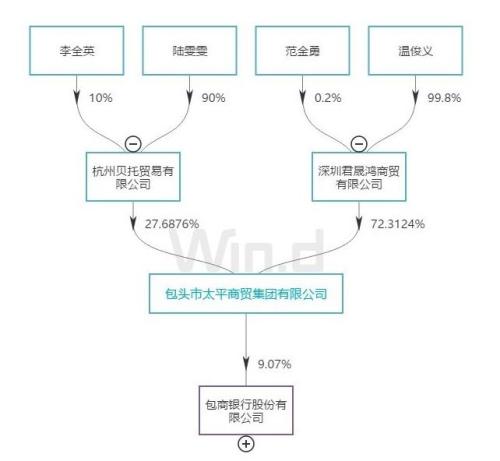 踩雷不断、员工违法放贷……包商银行怎么了？