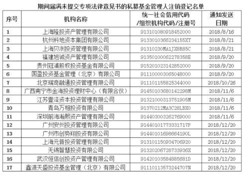 一年赚3倍的私募冠军被注销!重仓乐视网,豪赌退市股,操纵市场“高手”