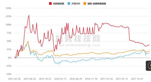 一年赚3倍的私募冠军被注销!重仓乐视网,豪赌退市股,操纵市场“高手”