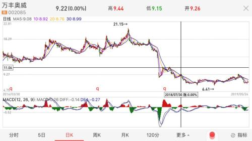 去年炒股亏损近19亿！A股“股神”金盆洗手，四年操盘都发生了什么？
