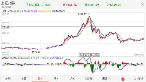 去年炒股亏损近19亿！A股“股神”金盆洗手，四年操盘都发生了什么？