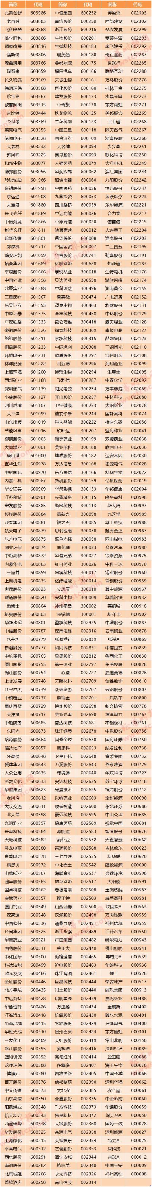 周末重磅！A股“入富”中文名单来了，包含1097只个股，百亿美元增量资金候场（名单）