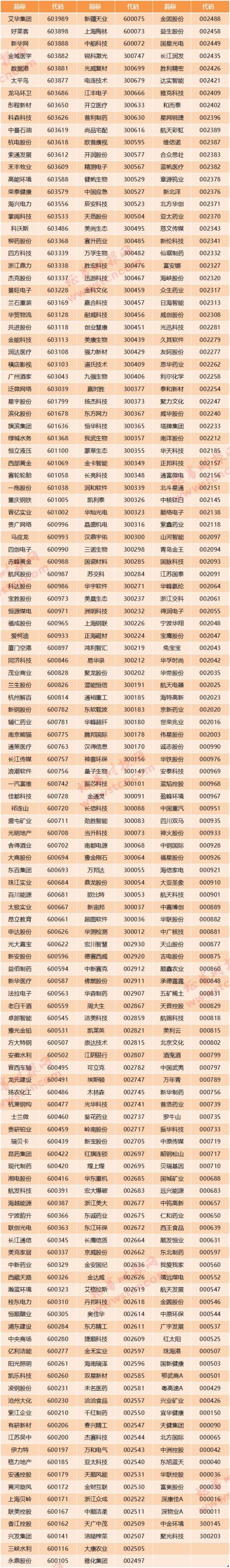 周末重磅！A股“入富”中文名单来了，包含1097只个股，百亿美元增量资金候场（名单）