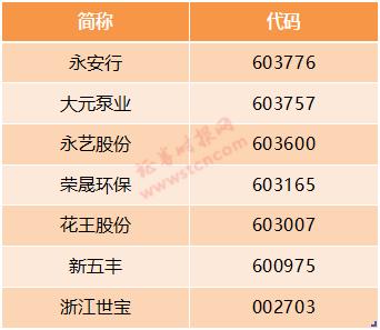 周末重磅！A股“入富”中文名单来了，包含1097只个股，百亿美元增量资金候场（名单）