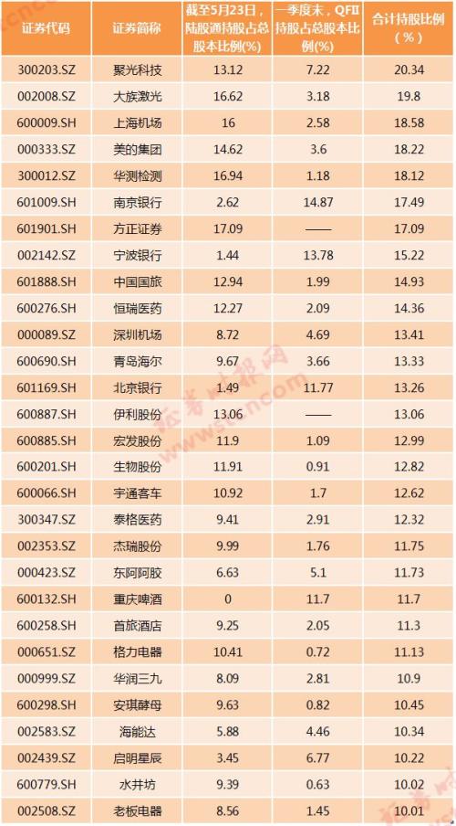 周末重磅！A股“入富”中文名单来了，包含1097只个股，百亿美元增量资金候场（名单）