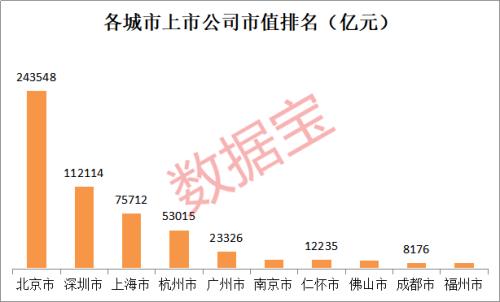 深圳粤海街道火了！上市公司市值超江苏全省，抵1个杭州、2个广州、8个重庆