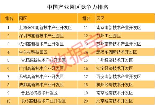 深圳粤海街道火了！上市公司市值超江苏全省，抵1个杭州、2个广州、8个重庆