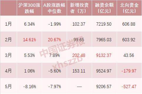 从人均赚10万到八成陷亏损！这一个多月，你和A股都经历了什么？
