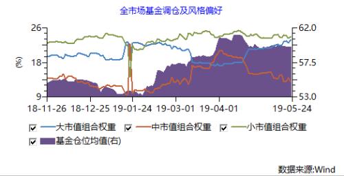 从人均赚10万到八成陷亏损！这一个多月，你和A股都经历了什么？