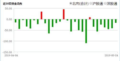 从人均赚10万到八成陷亏损！这一个多月，你和A股都经历了什么？