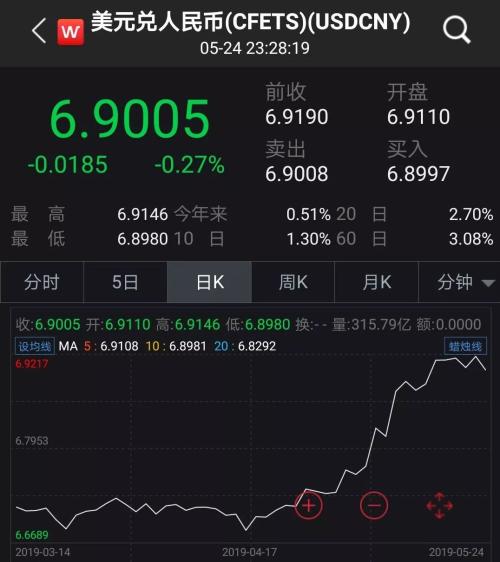 从人均赚10万到八成陷亏损！这一个多月，你和A股都经历了什么？