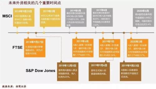 从人均赚10万到八成陷亏损！这一个多月，你和A股都经历了什么？