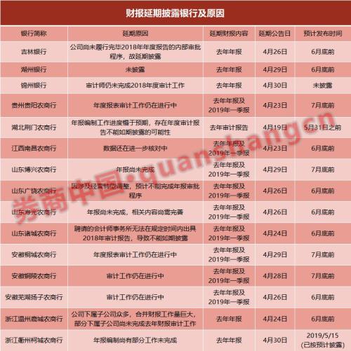 究竟有何难言之隐?15家银行财报延期披露,更多出在农行商,审计往往无奈背锅