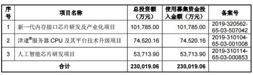 澜起科技回复二轮问询：核心产品价格下滑，高增长是否可持续？