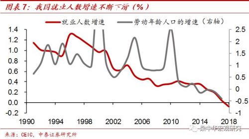 人口变量_2008年兵团人口变量分析