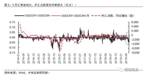 4月央行和商业银行资产负债表:一个扩张、一个收缩