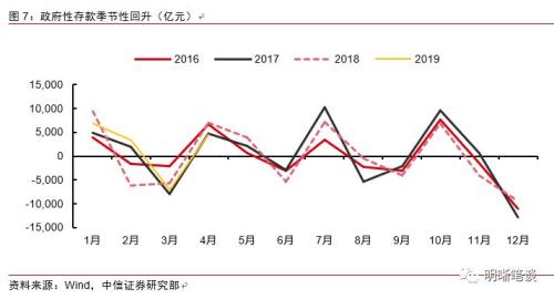 4月央行和商业银行资产负债表:一个扩张、一个收缩
