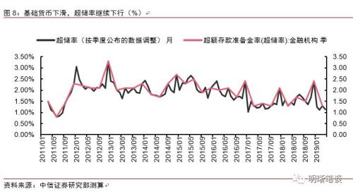 4月央行和商业银行资产负债表:一个扩张、一个收缩