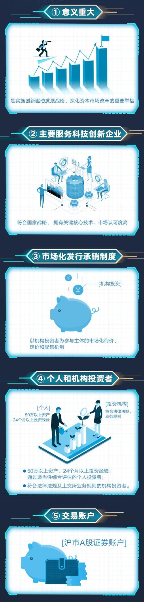 终于来了！刚刚，第二批科创基金拿到批文！最大优势是都可战略配售科创板！本周有望发行，又要引发抢购？