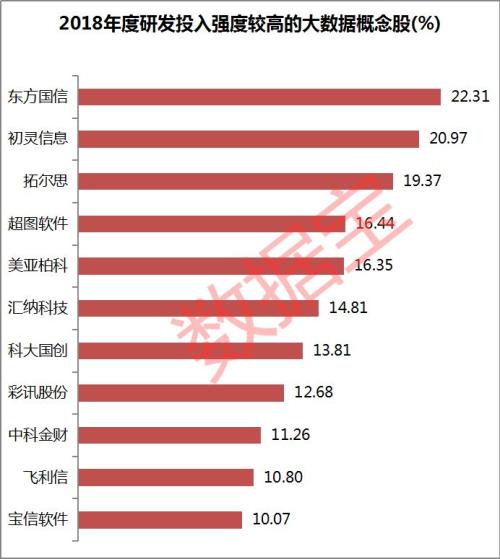 大数据概念股早盘密集爆发！机构称这14股还有20%上涨空间