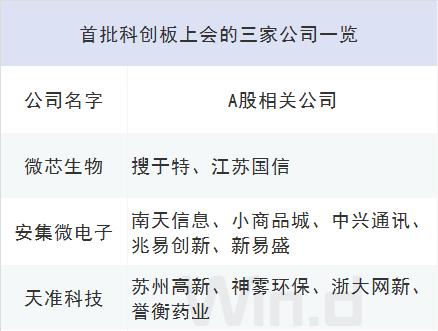 箭在弦上!科创板首场审议会议来了,关注八大看点
