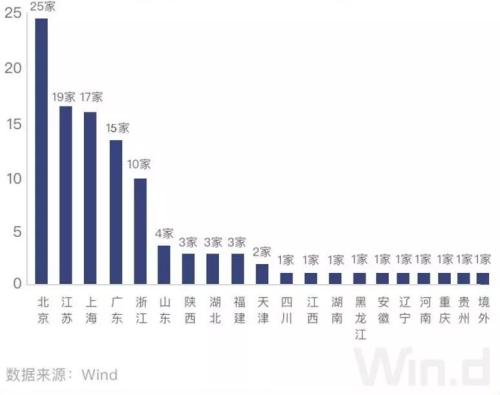 箭在弦上!科创板首场审议会议来了,关注八大看点