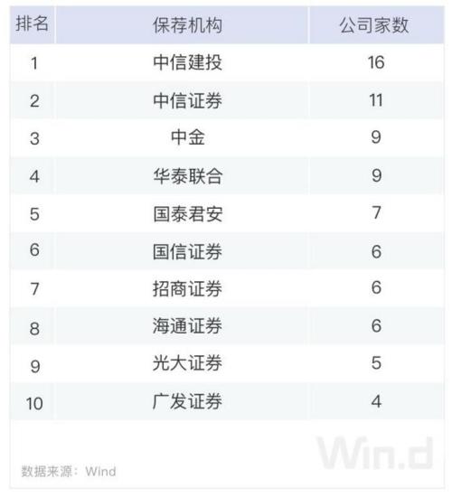 箭在弦上!科创板首场审议会议来了,关注八大看点