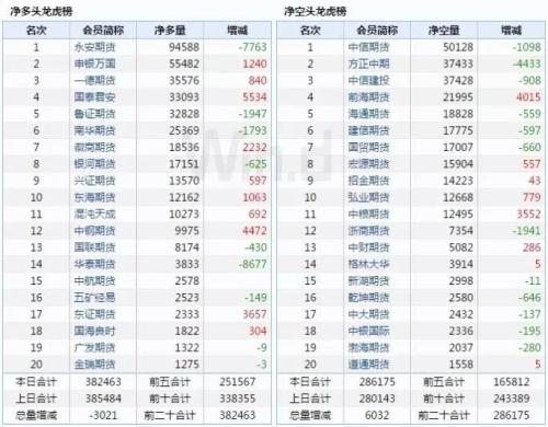 多头进击！铁矿石年内涨幅首破50%