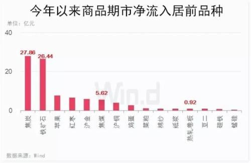 多头进击！铁矿石年内涨幅首破50%