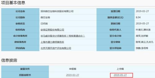 都在问为什么?科创板首场上会因何110家里选中这3家?