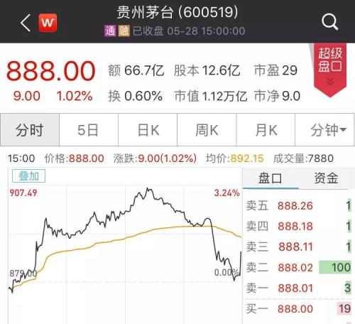 罕见!百亿北上资金尾盘疯狂扫货,发生了什么?