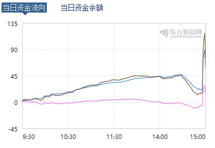 罕见!百亿北上资金尾盘疯狂扫货,发生了什么?