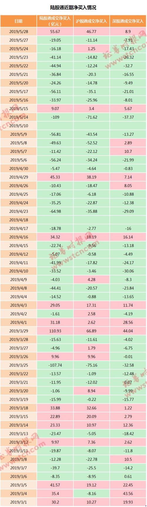 罕见尾盘急拉！果然MSCI被动配置A股，创业板入列18股全面拉升，外资分析师火线点评，另有两大积极信