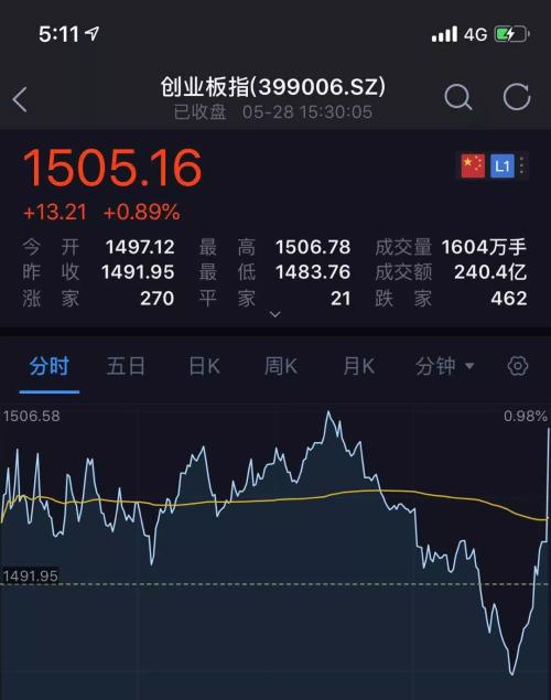 A股尾盘太暴力！直线拉升震惊股民，原来是100亿外资抄底！这样尾盘