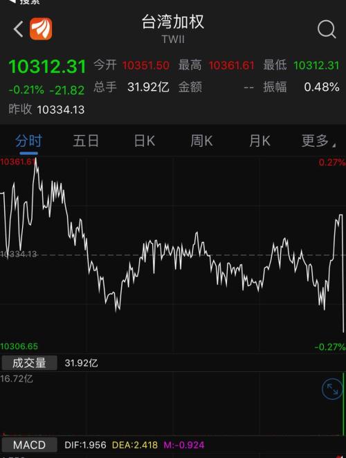 A股尾盘太暴力！直线拉升震惊股民，原来是100亿外资抄底！这样尾盘