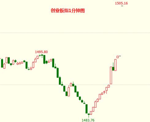 股民请注意：尾盘爆拉别当真 今日只当是14点57分收盘