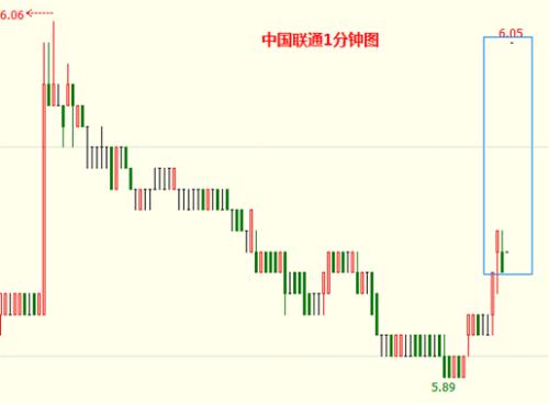 股民请注意：尾盘爆拉别当真 今日只当是14点57分收盘