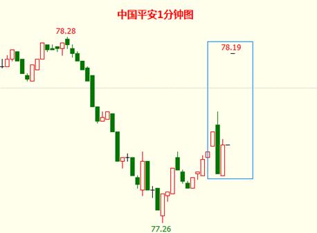 股民请注意：尾盘爆拉别当真 今日只当是14点57分收盘