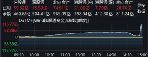 股民请注意：尾盘爆拉别当真 今日只当是14点57分收盘