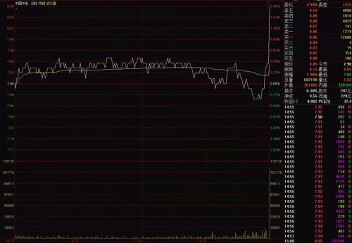 A股尾盘“火箭升空”,竟然是转身抢筹的TA“点火”!