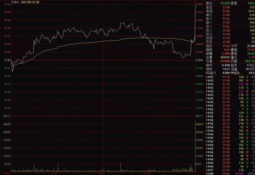 A股尾盘“火箭升空”,竟然是转身抢筹的TA“点火”!