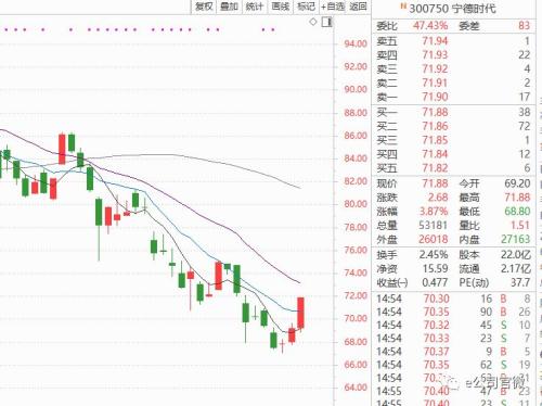 A股尾盘暴力拉升！北上资金杀回马枪，10分钟净流入56亿，这26只个股“涨姿势”