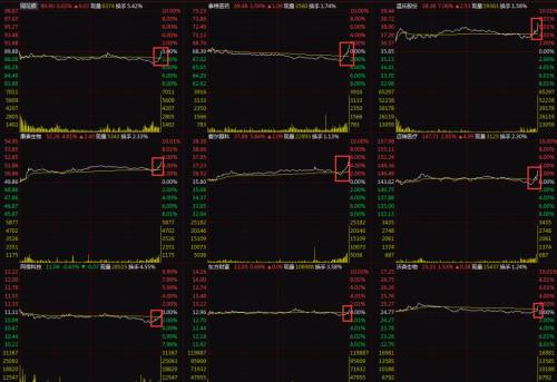 罕见尾盘急拉!果然MSCI被动配置A股,创业板入列18股全面拉升,外资分析师火线点评,另有两大积极信