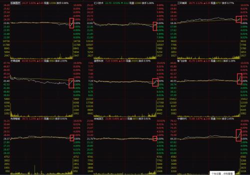 罕见尾盘急拉!果然MSCI被动配置A股,创业板入列18股全面拉升,外资分析师火线点评,另有两大积极信