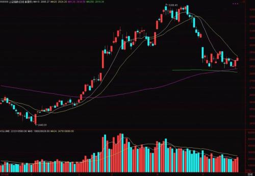 A股尾盘“火箭升空”，竟然是转身抢筹的TA“点火”！