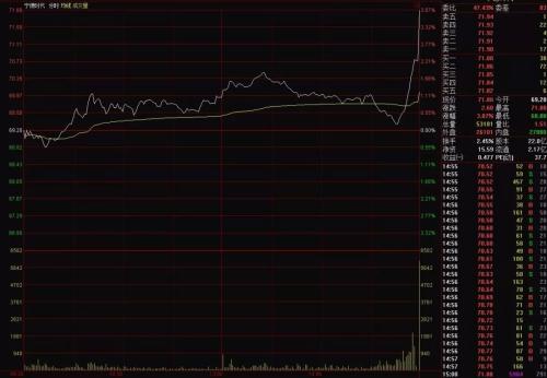 A股尾盘“火箭升空”，竟然是转身抢筹的TA“点火”！