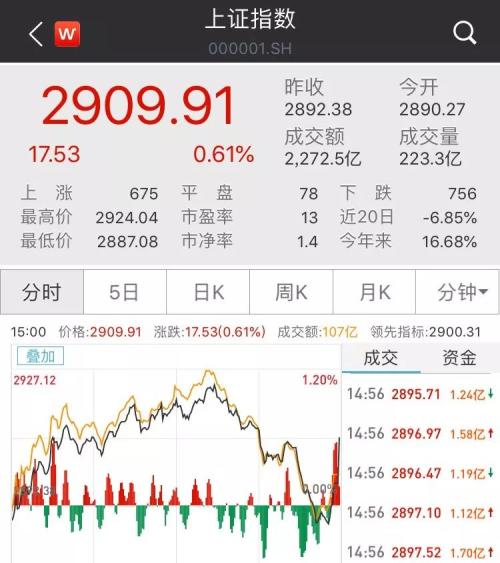 罕见！百亿北上资金尾盘疯狂扫货，发生了什么？