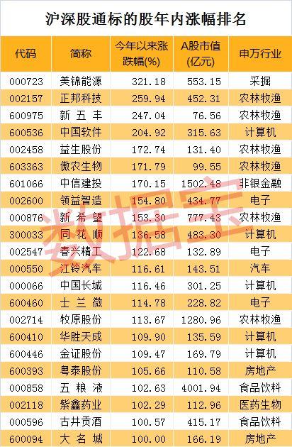 罕见！百亿北上资金尾盘疯狂扫货，发生了什么？